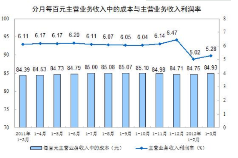 营业总收入.png