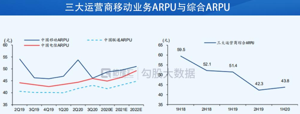 arpu值是什么意思