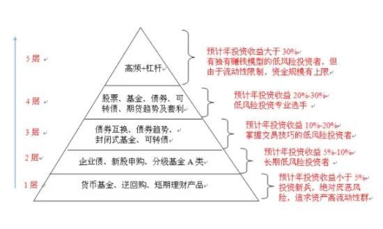 投资收益与风险.jpg